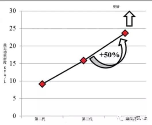 pagenumber_ebook=64,pagenumber_book=62 丰田紧凑型HV动力控制单元的图6